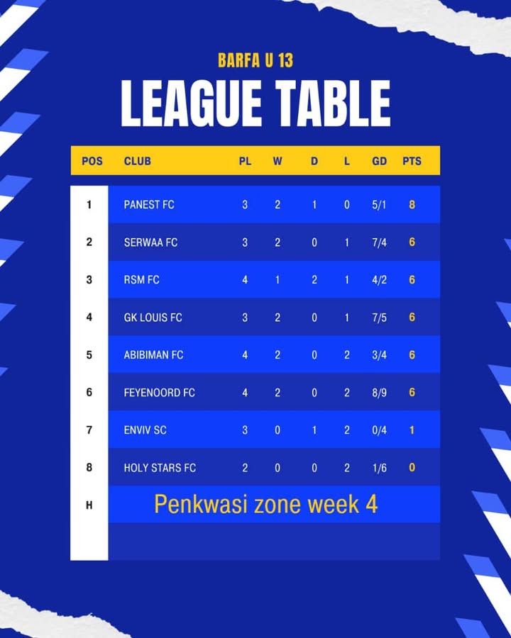 Panest Football Academy